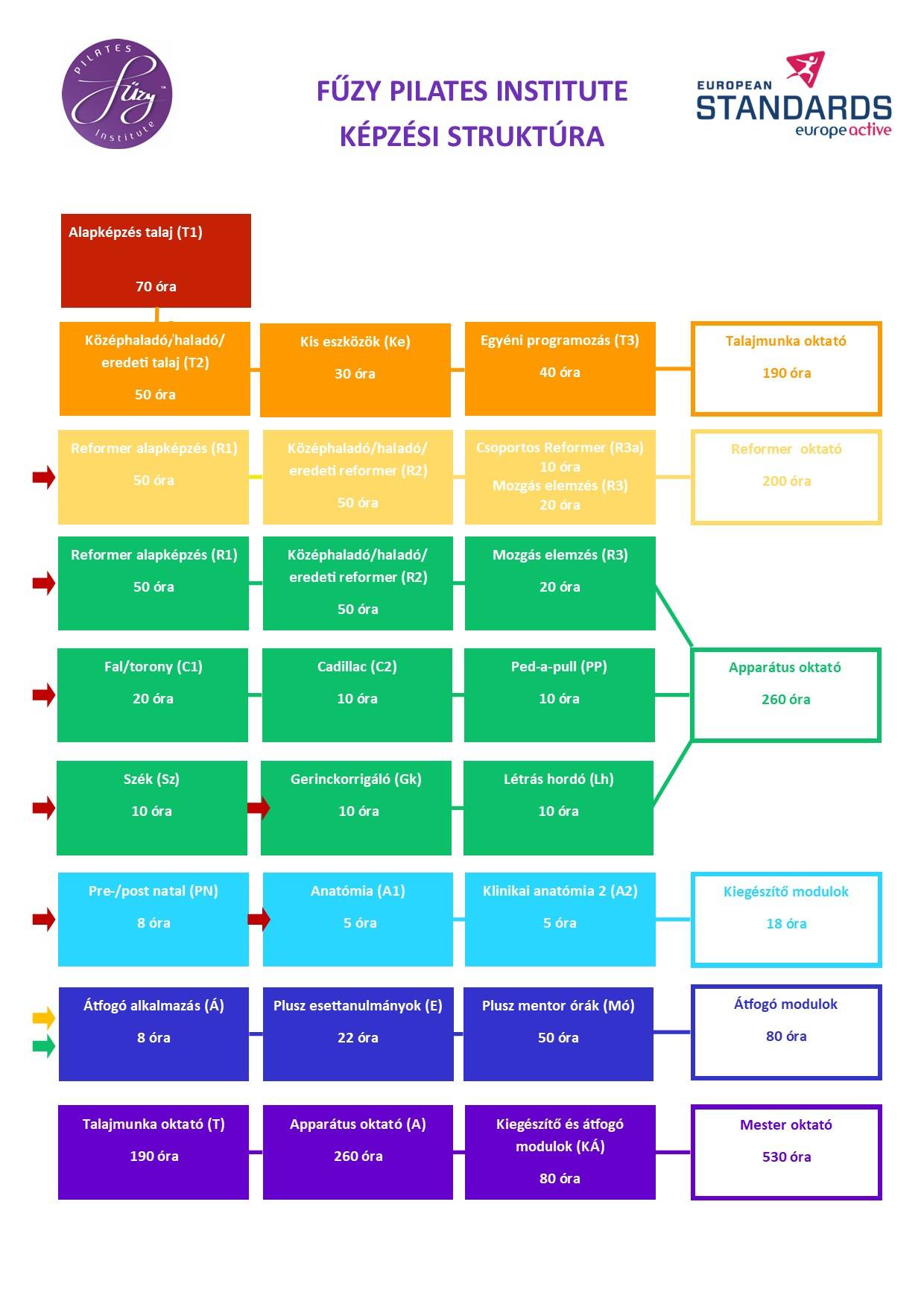 fuzy_pilates_kepzesi_rendszer 